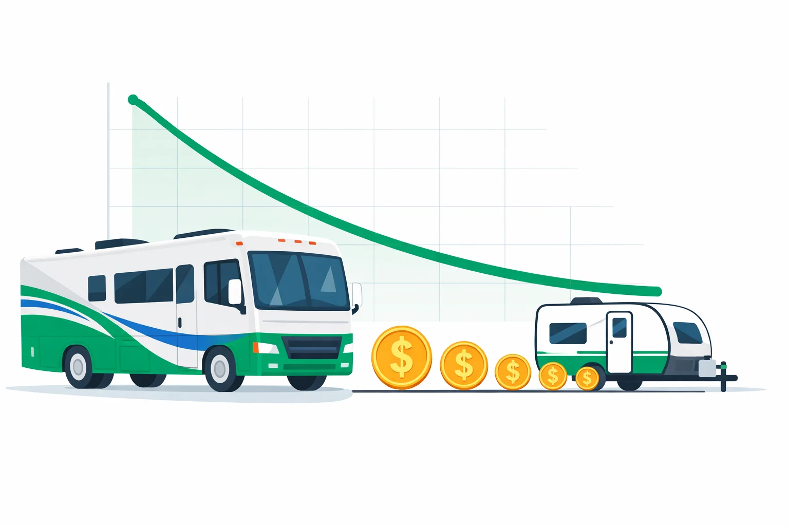 RV depreciation calculator illustration showing a Class A motorhome beside a declining value curve and dollar symbols