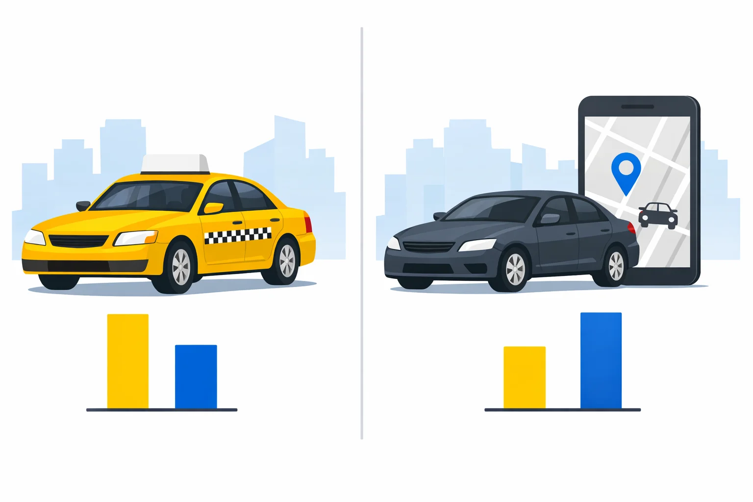 Taxi vs Uber calculator illustration comparing a yellow metered cab and a rideshare sedan with cost comparison bar charts